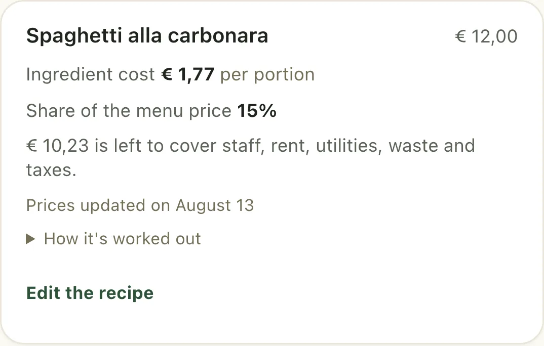 The costs page: a dish with its ingredient cost, its share of the menu price and the «what's left» line naming what it still has to cover. Below, dishes suggested because guests often put them on the list at the table.